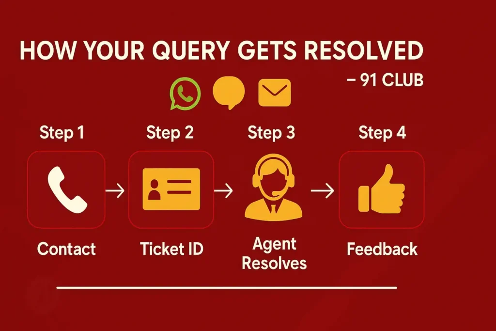contact us to see how your query get resolved